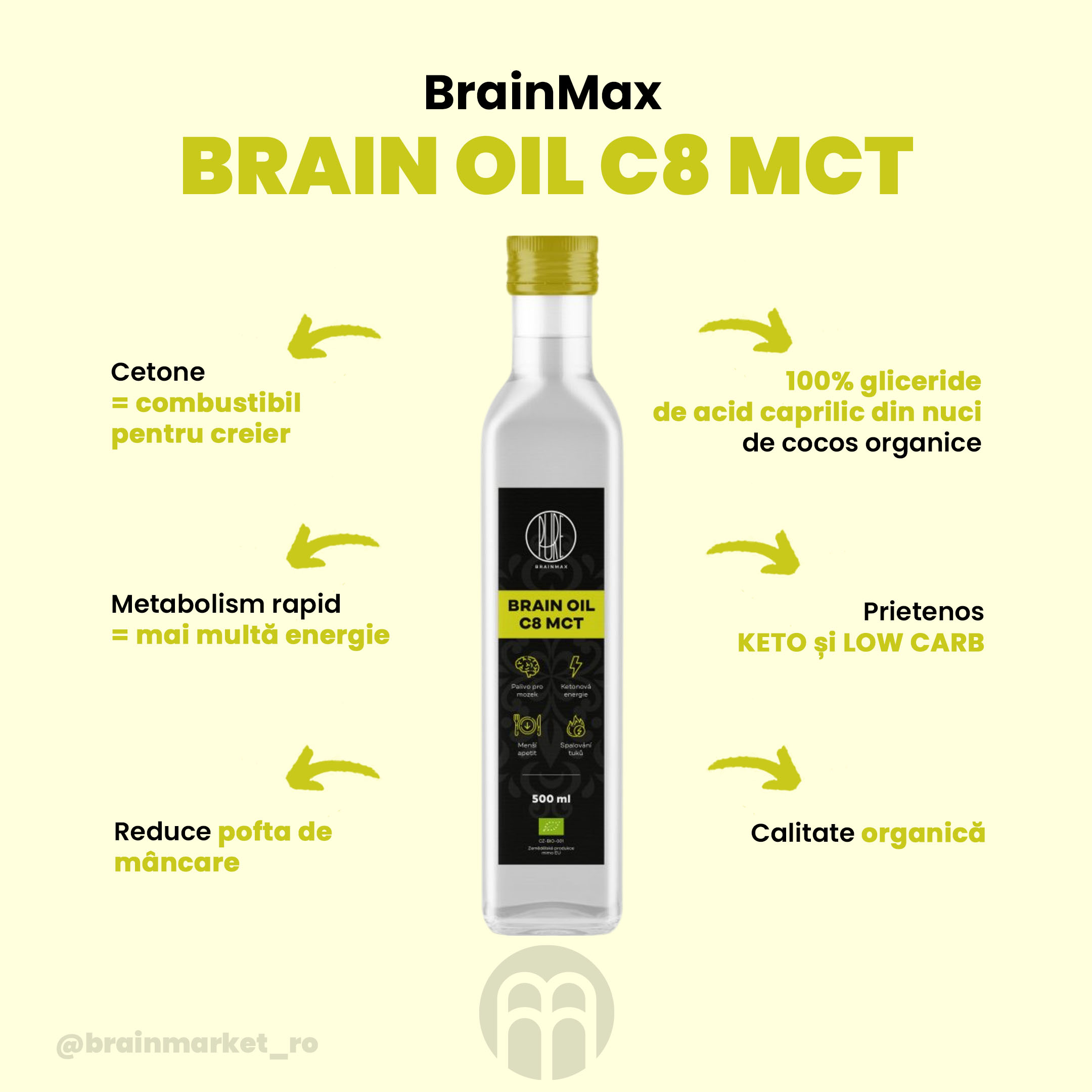 28269_mct-oil-infographics-brainmarket-cz